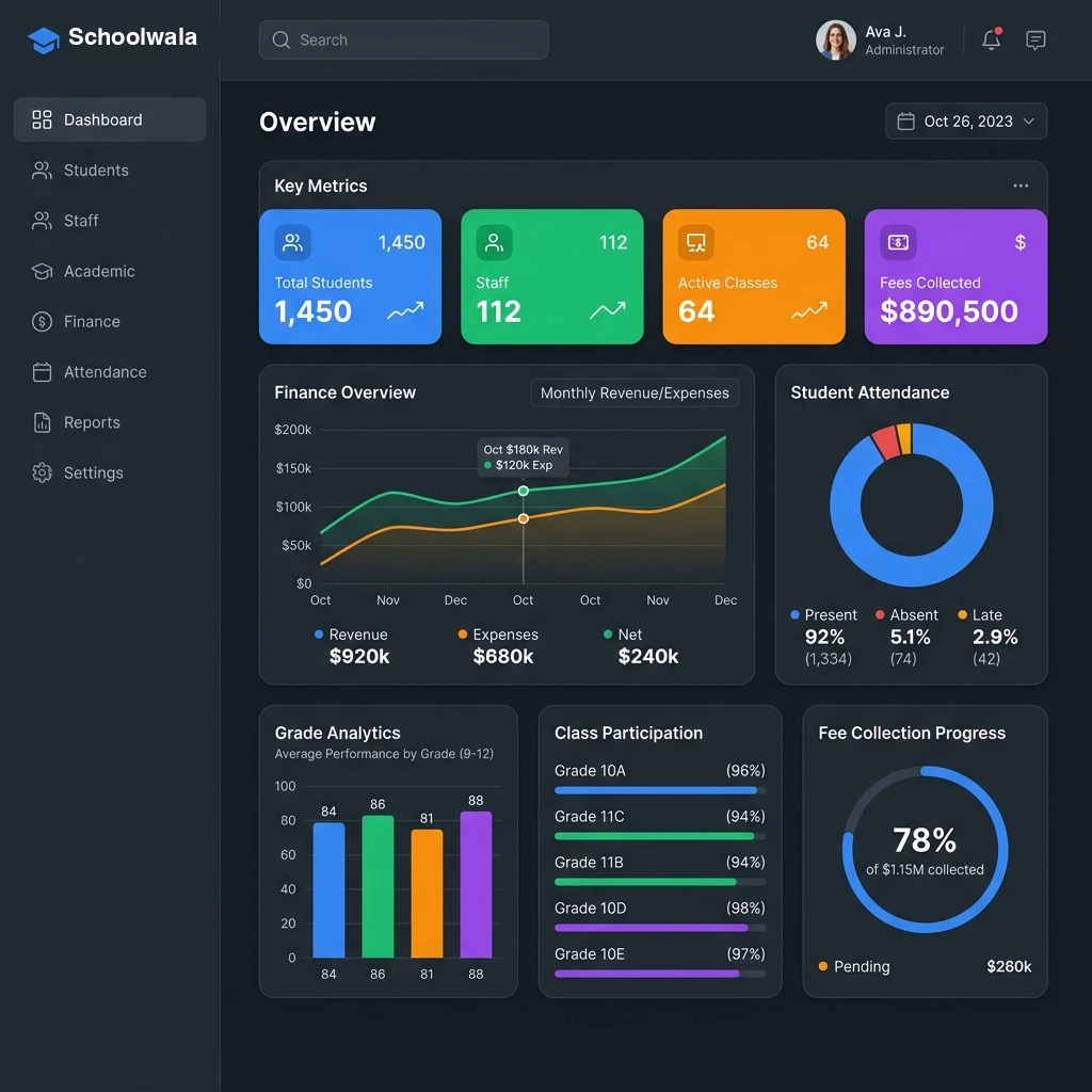 Schoolwala Dashboard